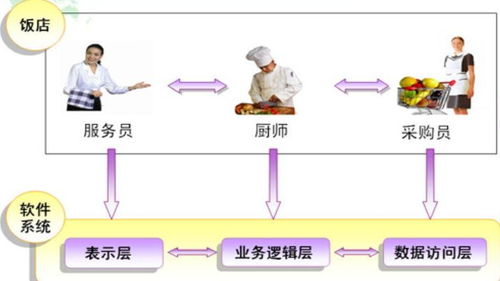 計算機系統(tǒng)結(jié)構(gòu)的三層體系結(jié)構(gòu)