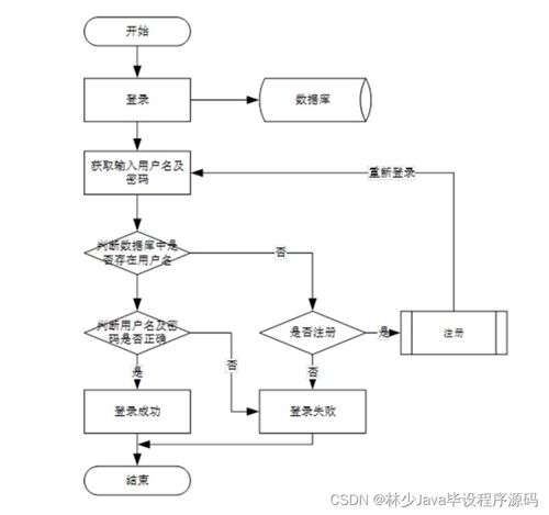 基于SpringBoot與微信小程序的新生指南與互助交易系統(tǒng)設(shè)計(jì)與實(shí)現(xiàn)